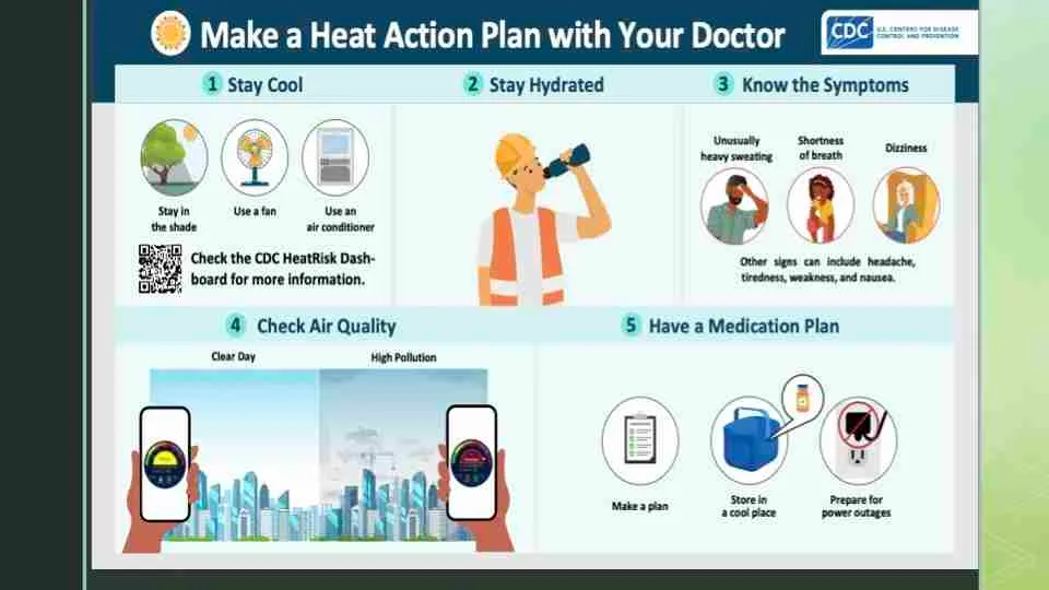 Heat Action Plan Graphic